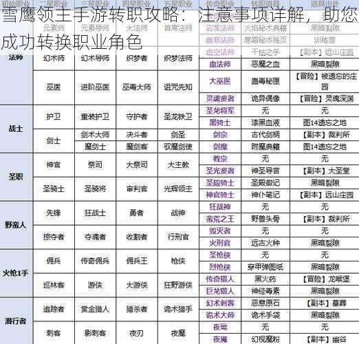 雪鹰领主手游转职攻略：注意事项详解，助您成功转换职业角色