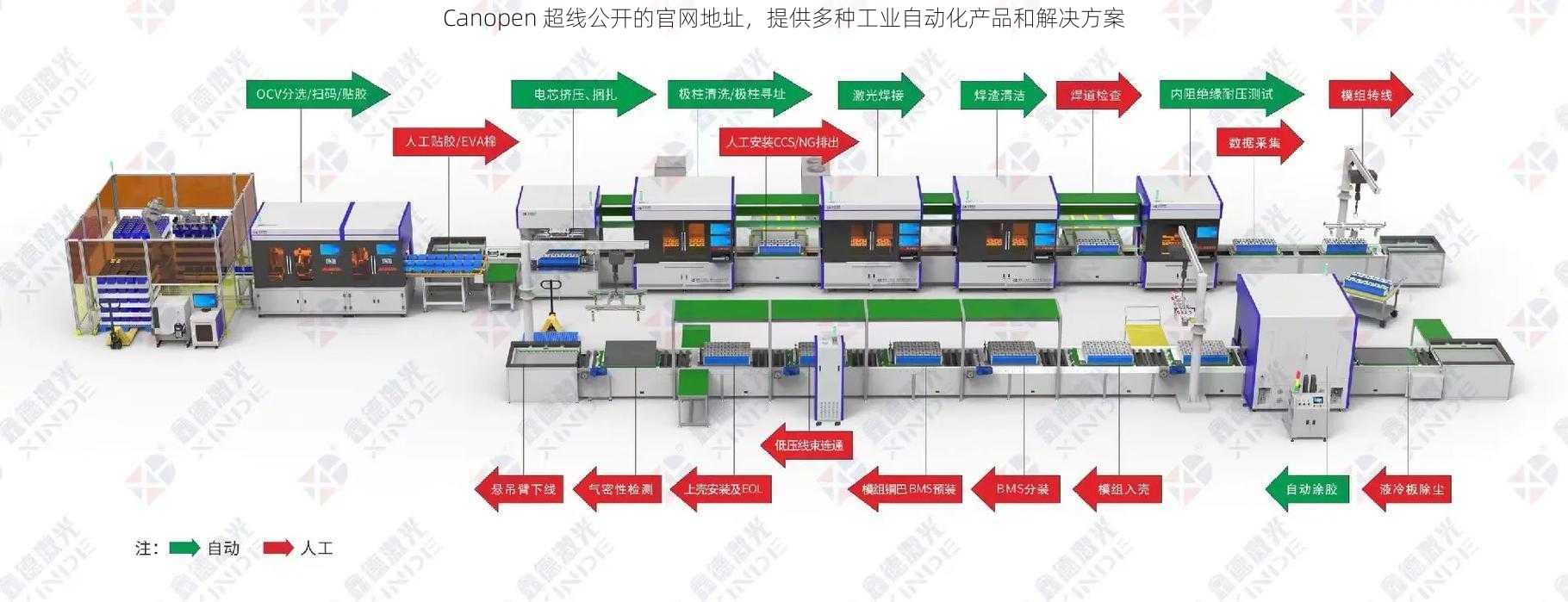 Canopen 超线公开的官网地址，提供多种工业自动化产品和解决方案