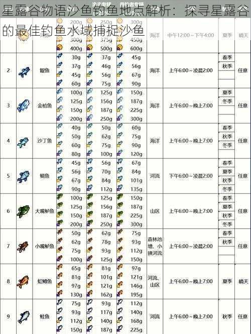 星露谷物语沙鱼钓鱼地点解析：探寻星露谷的最佳钓鱼水域捕捉沙鱼