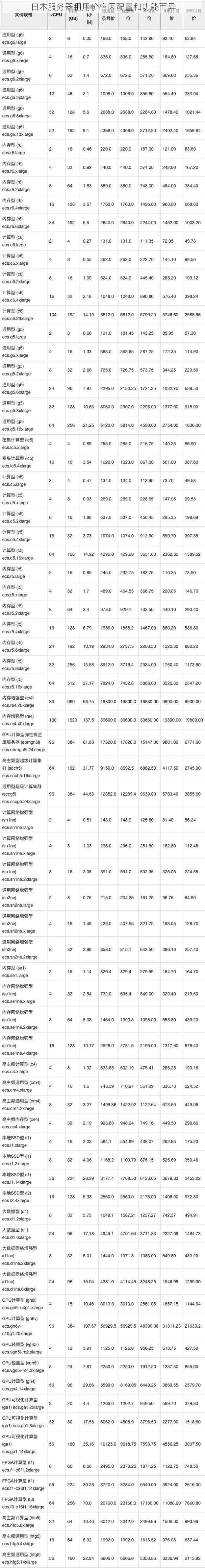 日本服务器租用价格因配置和功能而异