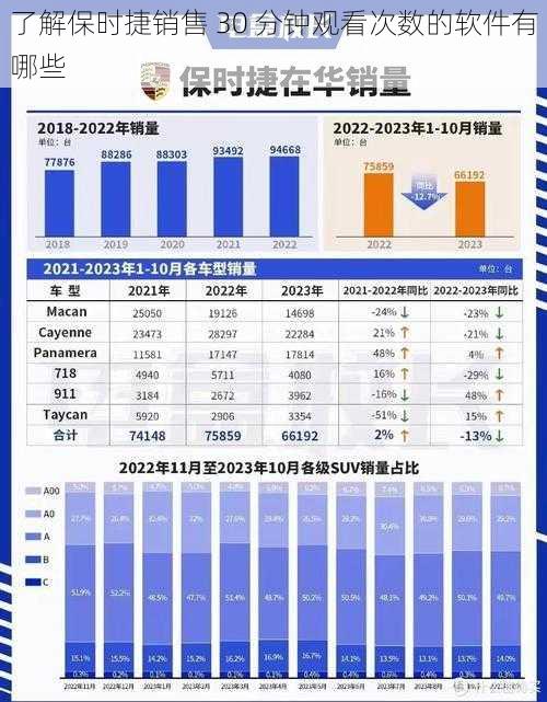 了解保时捷销售 30 分钟观看次数的软件有哪些