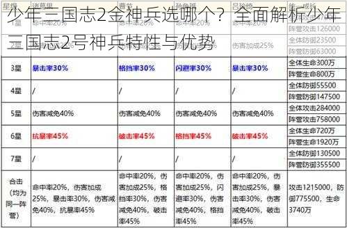 少年三国志2金神兵选哪个？全面解析少年三国志2号神兵特性与优势