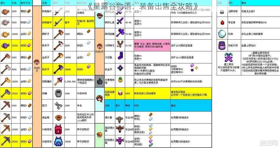 《星露谷物语：装备出售全攻略》