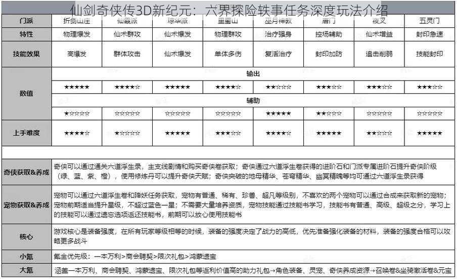 仙剑奇侠传3D新纪元：六界探险轶事任务深度玩法介绍