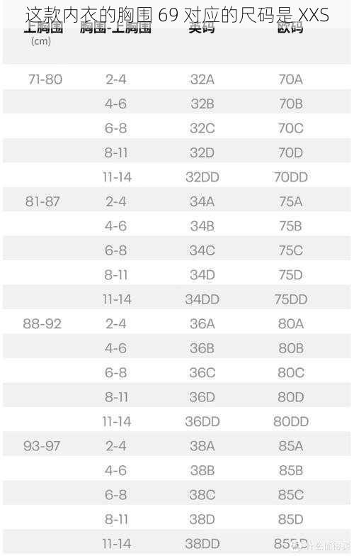 这款内衣的胸围 69 对应的尺码是 XXS