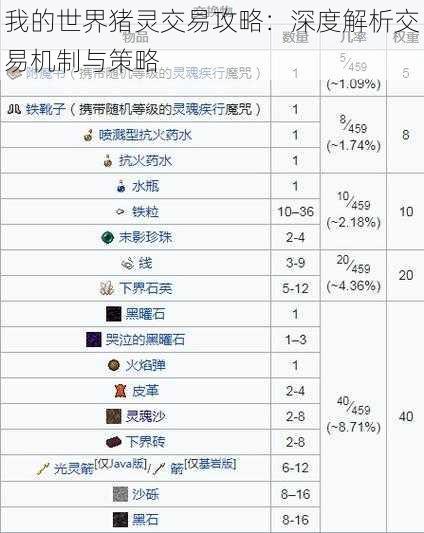 我的世界猪灵交易攻略：深度解析交易机制与策略