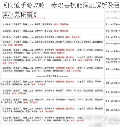 《问道手游攻略：赤焰兽技能深度解析及召唤小鬼秘籍》