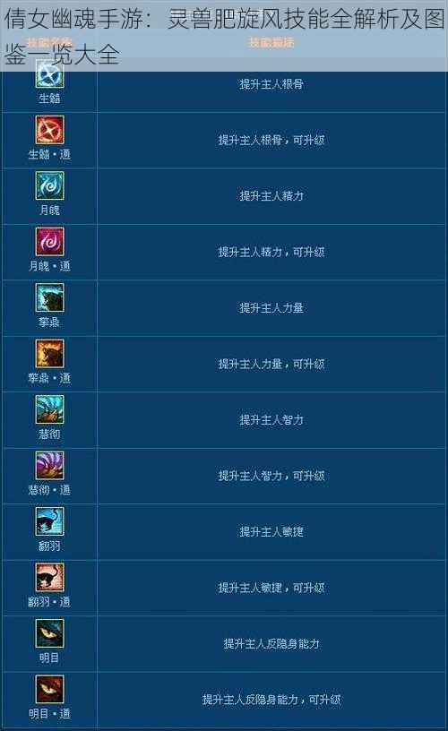 倩女幽魂手游：灵兽肥旋风技能全解析及图鉴一览大全
