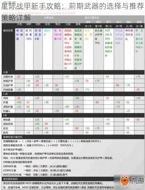 星际战甲新手攻略：前期武器的选择与推荐策略详解