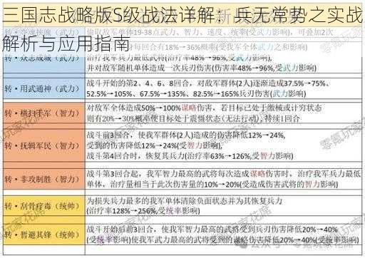 三国志战略版S级战法详解：兵无常势之实战解析与应用指南