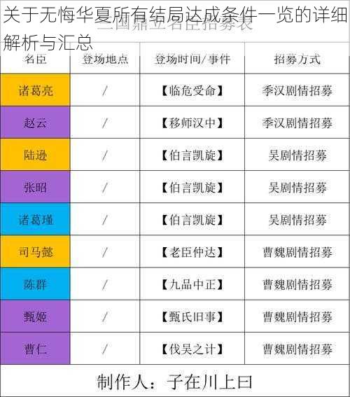 关于无悔华夏所有结局达成条件一览的详细解析与汇总