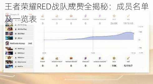 王者荣耀RED战队成员全揭秘：成员名单及一览表