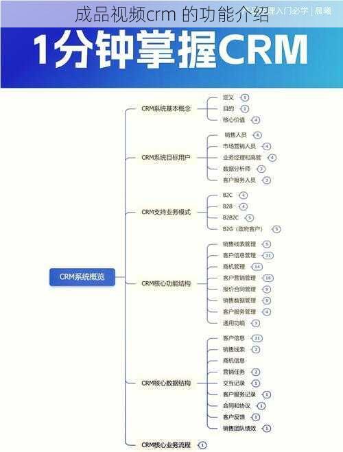 成品视频crm 的功能介绍