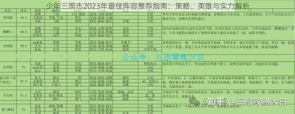 少年三国志2023年最佳阵容推荐指南：策略、英雄与实力解析