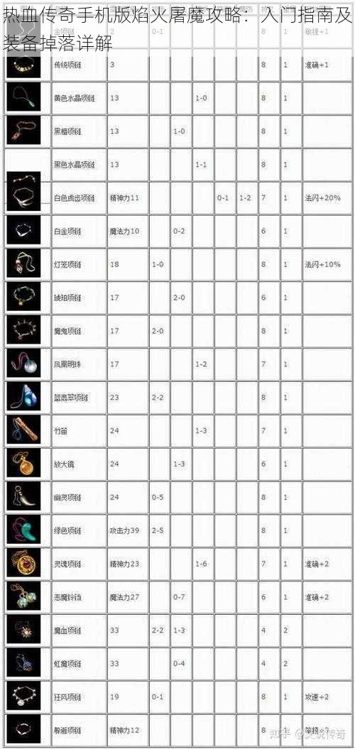 热血传奇手机版焰火屠魔攻略：入门指南及装备掉落详解