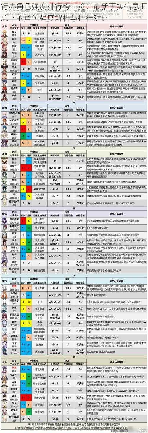 行界角色强度排行榜一览：最新事实信息汇总下的角色强度解析与排行对比