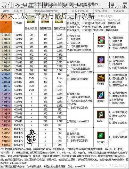 寻仙战魂属性揭秘：深入理解特性，揭示最强大的战斗潜力与修炼进阶攻略