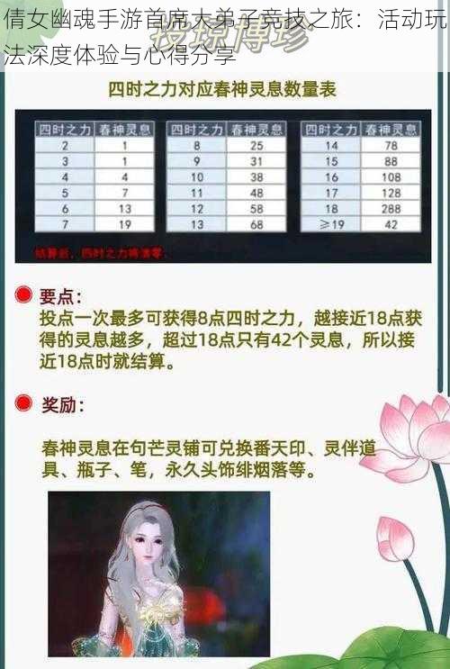 倩女幽魂手游首席大弟子竞技之旅：活动玩法深度体验与心得分享