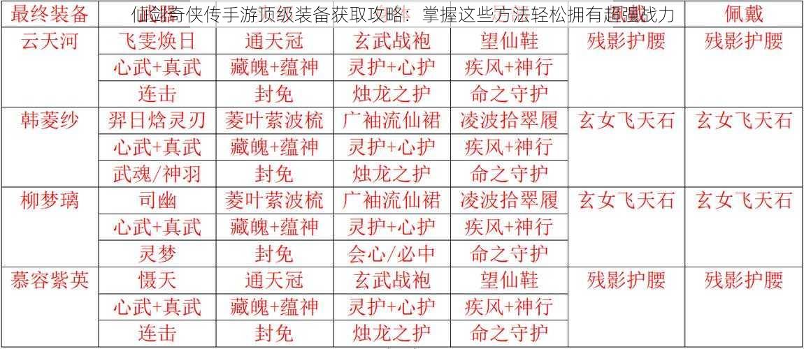 仙剑奇侠传手游顶级装备获取攻略：掌握这些方法轻松拥有超强战力