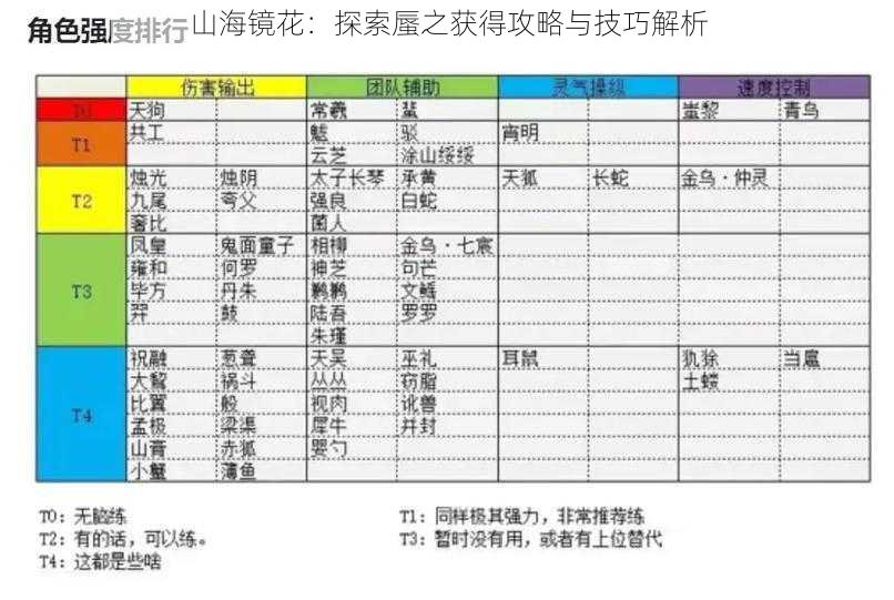 山海镜花：探索蜃之获得攻略与技巧解析