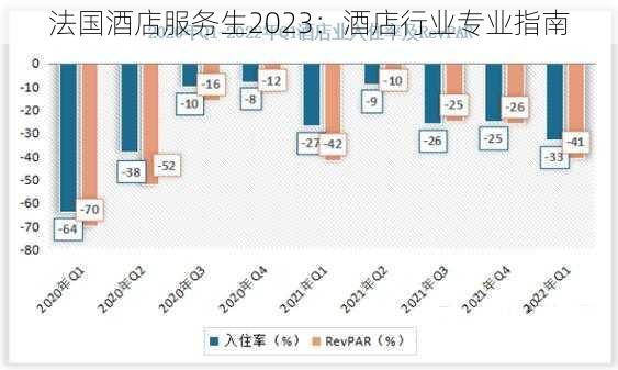 法国酒店服务生2023：酒店行业专业指南