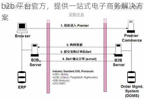 b2b 平台官方，提供一站式电子商务解决方案