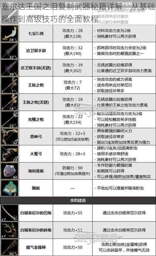 塞尔达王国之泪复制武器秘籍详解：从基础操作到高级技巧的全面教程