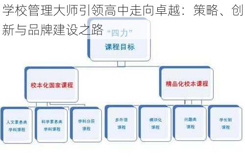 学校管理大师引领高中走向卓越：策略、创新与品牌建设之路