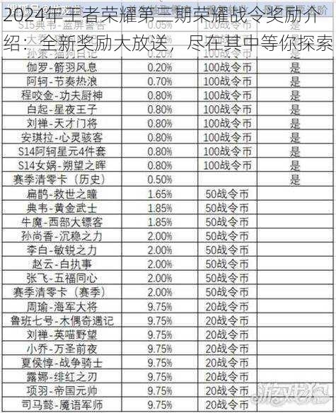 2024年王者荣耀第三期荣耀战令奖励介绍：全新奖励大放送，尽在其中等你探索