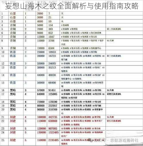 妄想山海木之纹全面解析与使用指南攻略