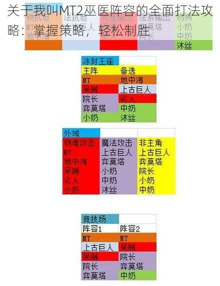 关于我叫MT2巫医阵容的全面打法攻略：掌握策略，轻松制胜