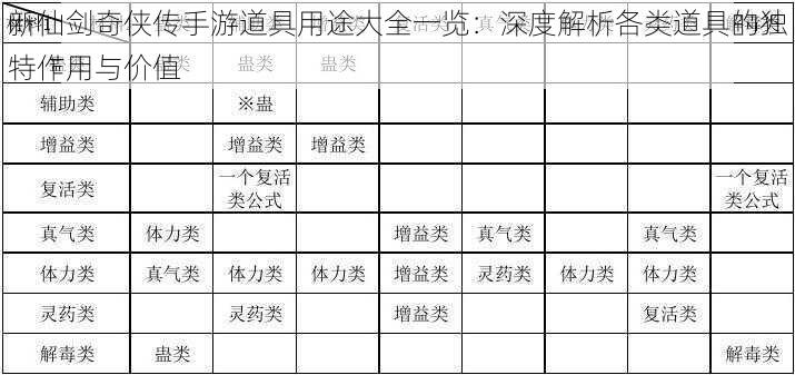 新仙剑奇侠传手游道具用途大全一览：深度解析各类道具的独特作用与价值