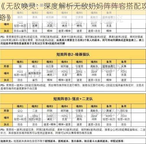 《无敌唤灵：深度解析无敌奶妈阵阵容搭配攻略》