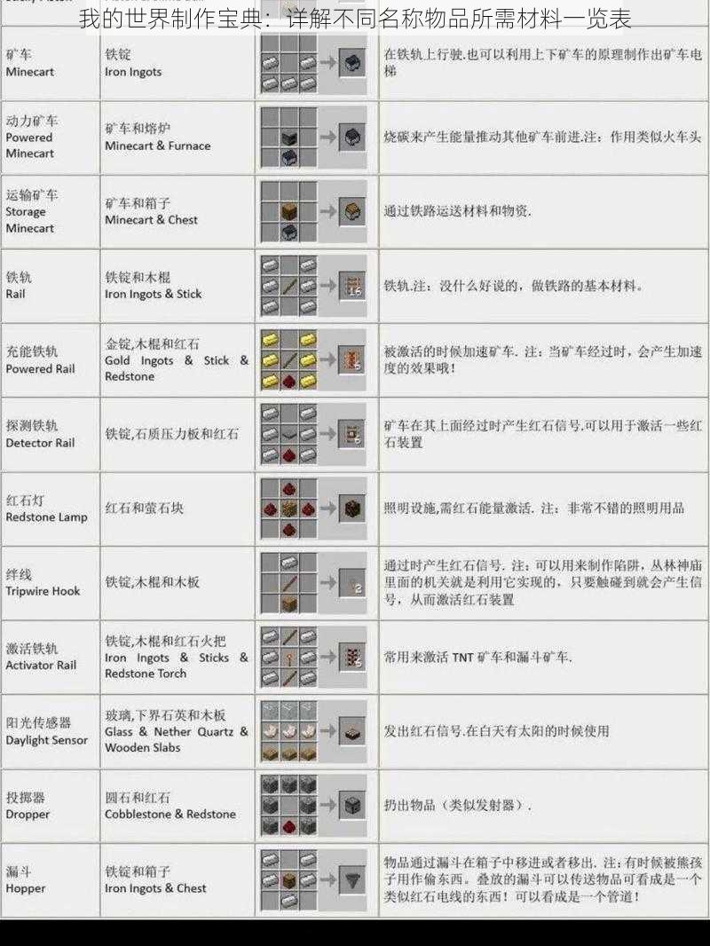 我的世界制作宝典：详解不同名称物品所需材料一览表