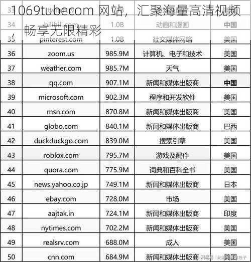 1069tubecom 网站，汇聚海量高清视频，畅享无限精彩