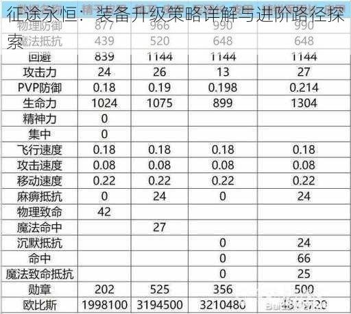 征途永恒：装备升级策略详解与进阶路径探索