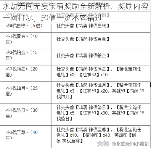 永劫无间无妄宝箱奖励全新解析：奖励内容一网打尽，超值一览不容错过