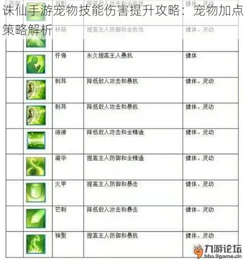 诛仙手游宠物技能伤害提升攻略：宠物加点策略解析