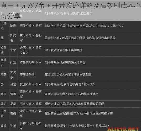 真三国无双7帝国开荒攻略详解及高效刷武器心得分享