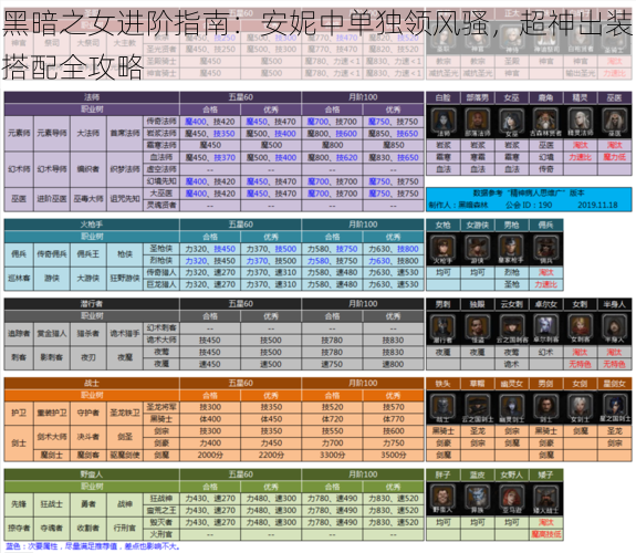 黑暗之女进阶指南：安妮中单独领风骚，超神出装搭配全攻略