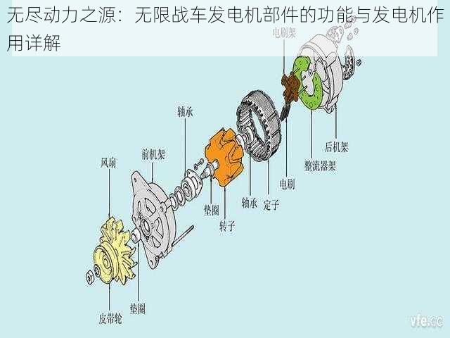 无尽动力之源：无限战车发电机部件的功能与发电机作用详解