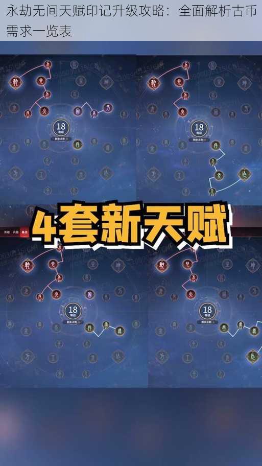 永劫无间天赋印记升级攻略：全面解析古币需求一览表