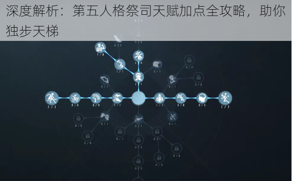 深度解析：第五人格祭司天赋加点全攻略，助你独步天梯