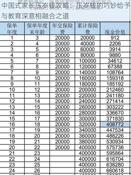 中国式家长压岁钱攻略：压岁钱的巧妙给予与教育深意相融合之道