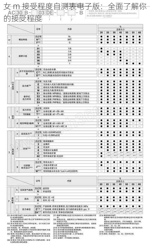 女 m 接受程度自测表电子版：全面了解你的接受程度