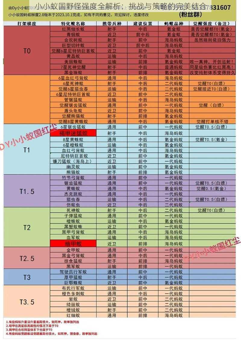 小小蚁国野怪强度全解析：挑战与策略的完美结合