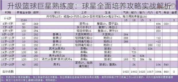 升级篮球巨星熟练度：球星全面培养攻略实战解析