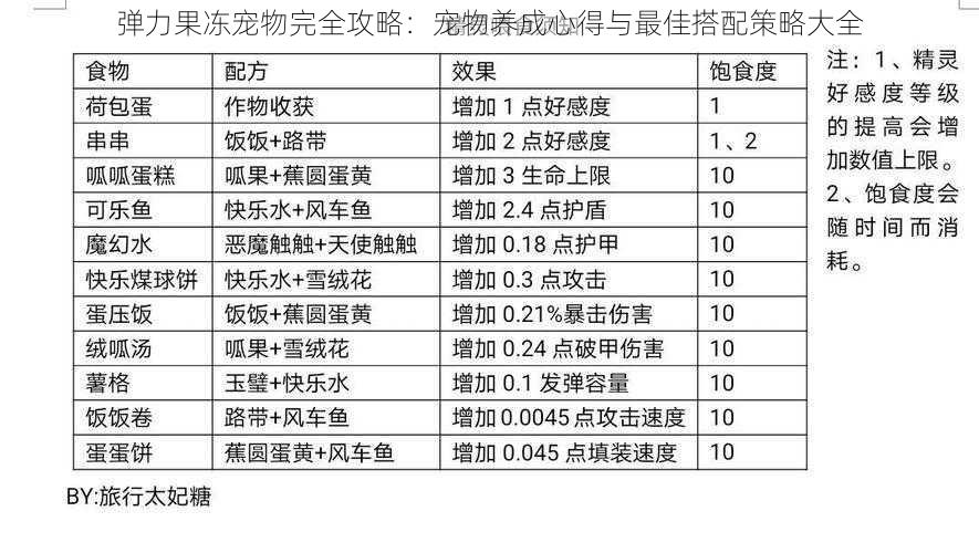 弹力果冻宠物完全攻略：宠物养成心得与最佳搭配策略大全