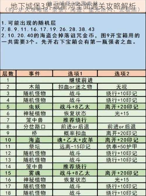 地下城堡3界域星河全面通关攻略解析