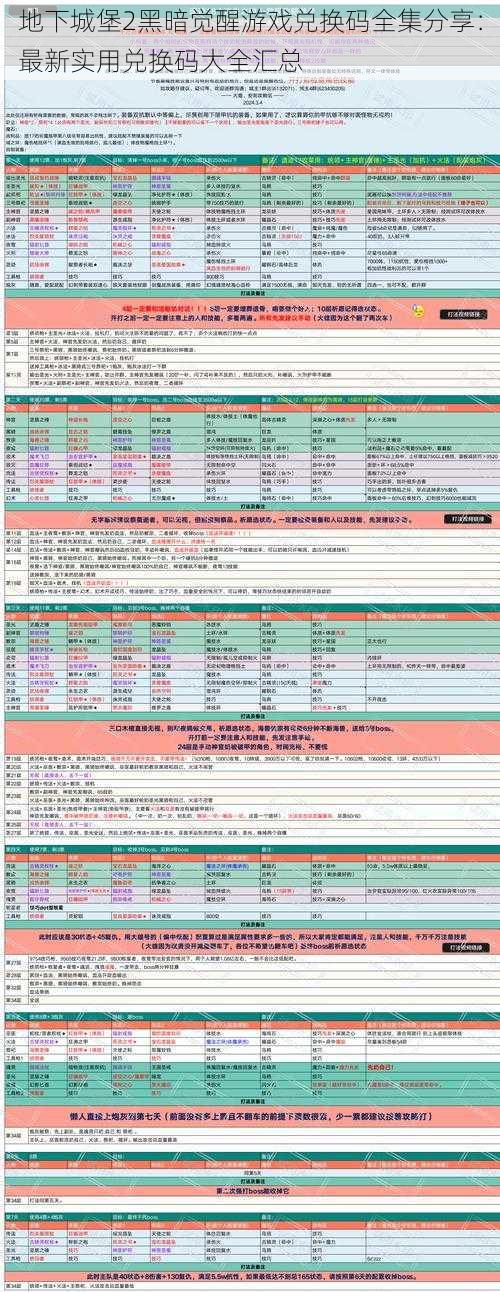 地下城堡2黑暗觉醒游戏兑换码全集分享：最新实用兑换码大全汇总